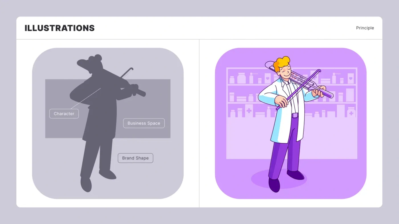 Character, industry context, and brand shape form the illustration framework.